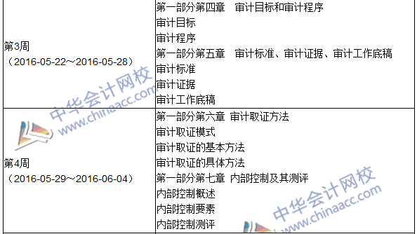 2016年中級審計師考試《審計理論與實務》科目學習計劃表