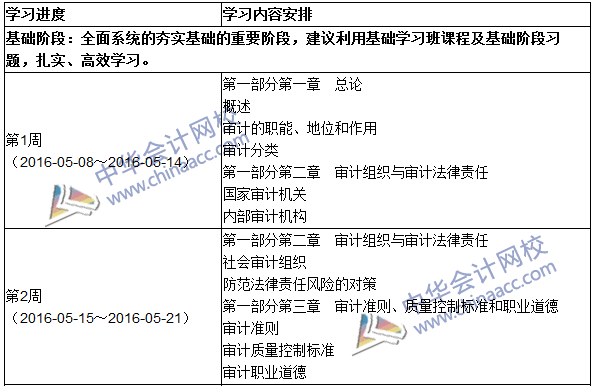 2016年中級審計師考試《審計理論與實務》科目學習計劃表
