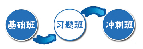 基礎班+習題班+沖刺班 