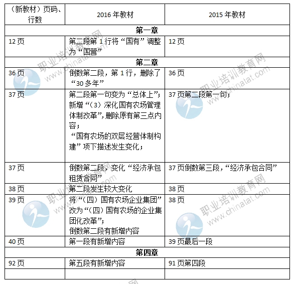 2016年中級經濟師《農業專業》教材變化對比