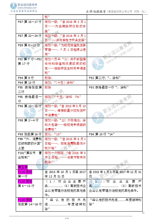 2016年中級經濟師《財政稅收專業》教材變化對比