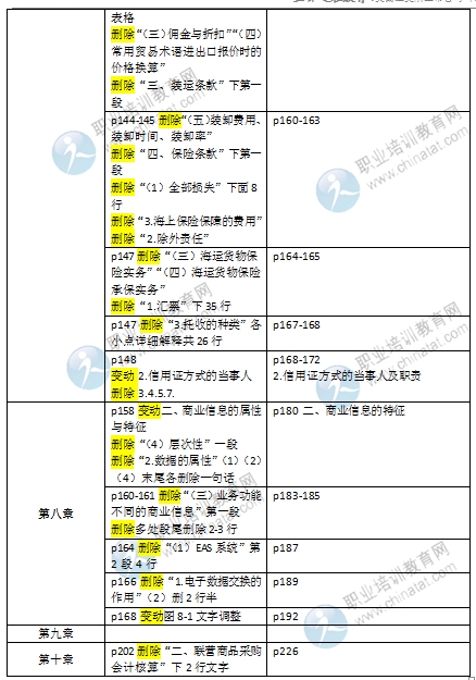 2016初級經濟師《商業專業》教材變化對比