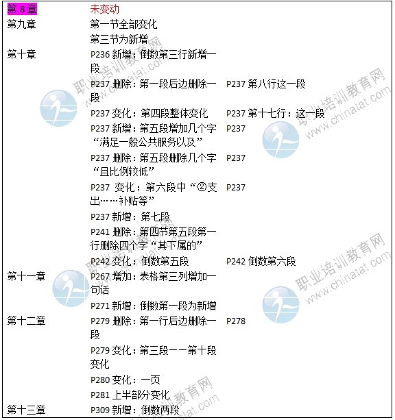 2016年中級經濟師《財政稅收專業》教材變化對比