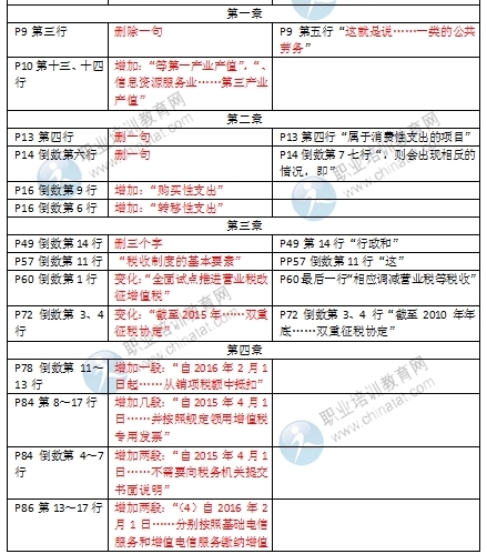 2016年中級經濟師《財政稅收專業》教材變化對比