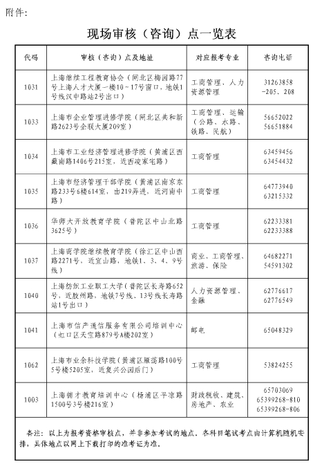 2016年經濟師考試考務工作通知