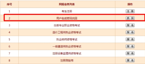 經濟師報名如何找回用戶名及密碼