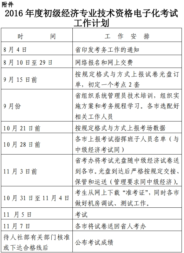 2016年浙江初級經濟師電子化考試考務工作通知