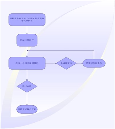 2016年下半年銀行中級職業資格考試報名8月15日起