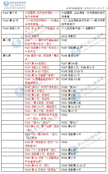 2016年中級經濟師金融專業教材變化