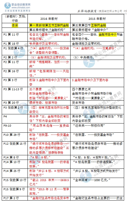 2016年中級經濟師金融專業教材變化