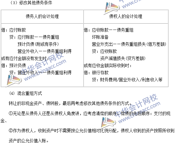 中級會計職稱《中級會計實務》高頻考點