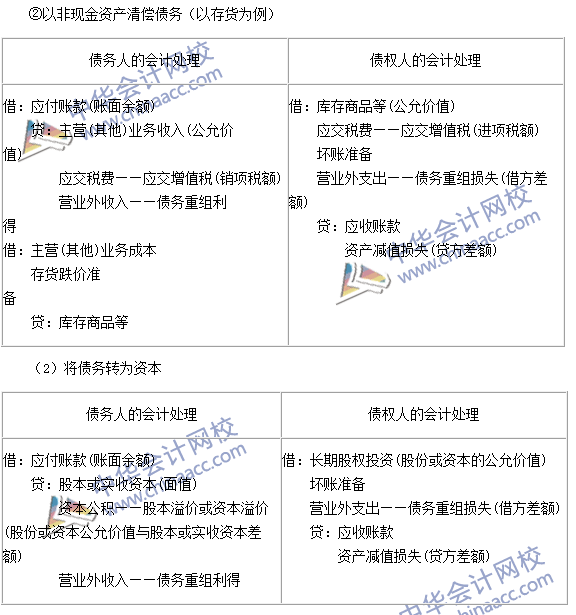 中級會計職稱《中級會計實務》高頻考點