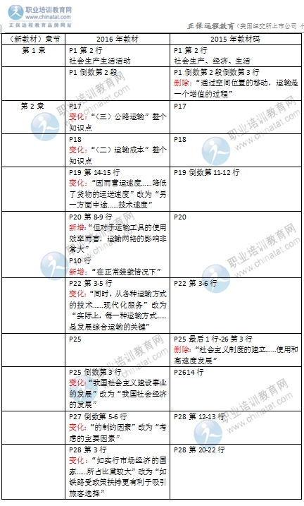 2016年經濟師《中級運輸專業(yè)》教材變化
