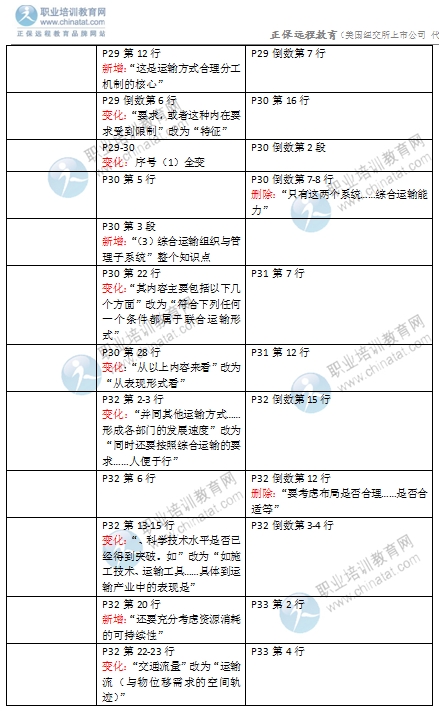 2016年經濟師《中級運輸專業(yè)》教材變化