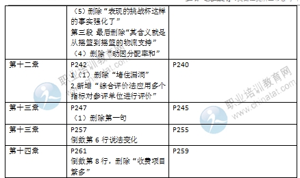 2016年經濟師《中級運輸專業(yè)》教材變化