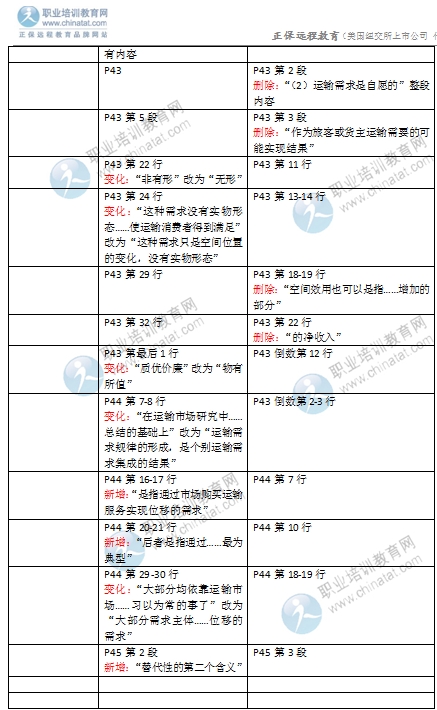 2016年經濟師《中級運輸專業(yè)》教材變化