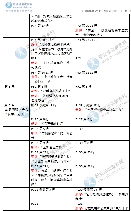 2016年經濟師《中級運輸專業(yè)》教材變化