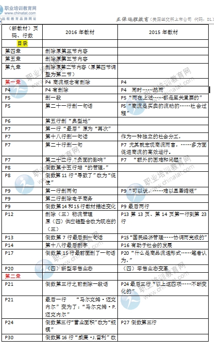 2016年中級經濟師考試《商業專業》教材變化對比