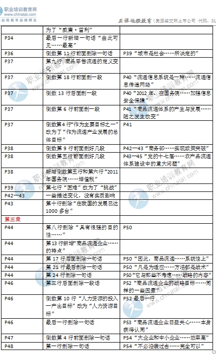 2016年中級經濟師考試《商業專業》教材變化對比