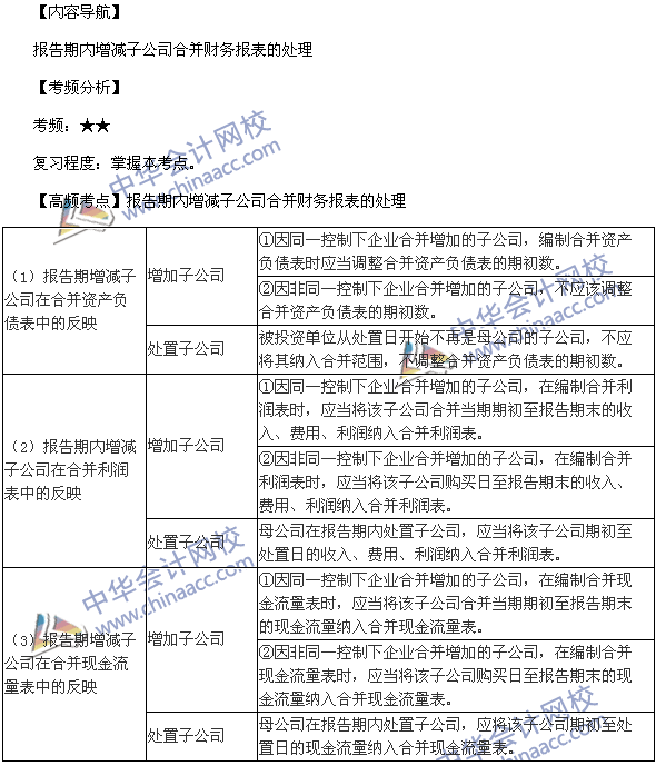 中級會計職稱《中級會計實務》高頻考點：子公司合并財務報表