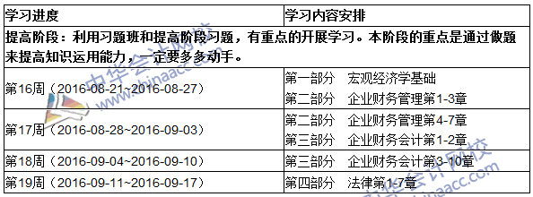 2016中級審計師《審計專業相關知識》提高階段學習計劃表