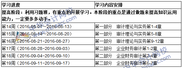 2016中級審計師《審計理論與實務》提高階段學習計劃表