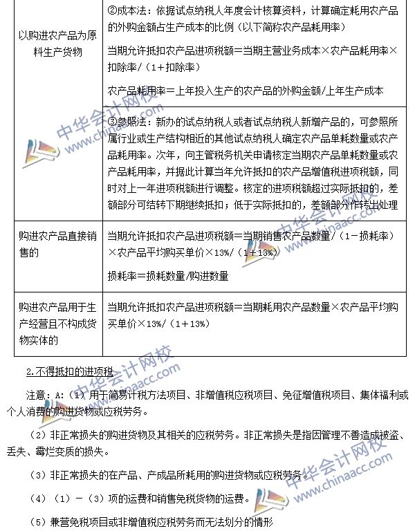增值稅銷項稅額、進項稅額、應納稅額的計算