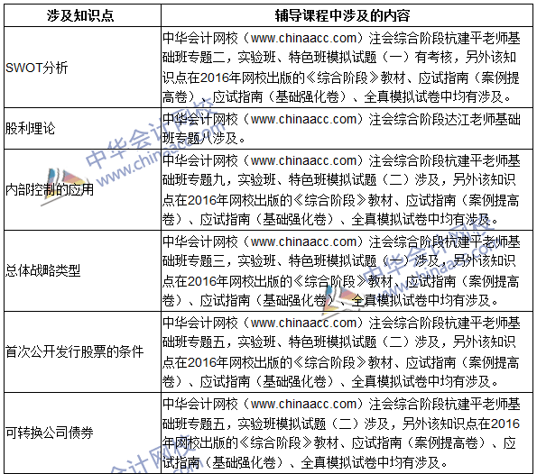 2016年注冊會計(jì)師綜合階段考試（試卷二）試題涉及考點(diǎn)總結(jié)
