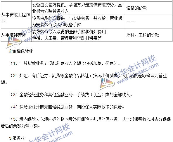 2016注冊會計師《稅法》高頻考點：營業稅的計稅依據 