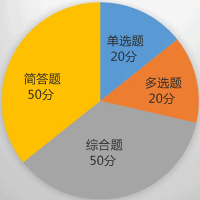 涉稅服務實務題型及分值介紹