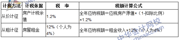 注冊會計師《稅法》考點：房產稅稅率、計稅依據和應納稅額的計算