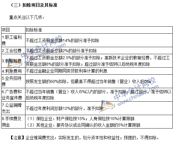 2016注冊會計師《稅法》高頻考點(diǎn)：應(yīng)納稅所得額的計算