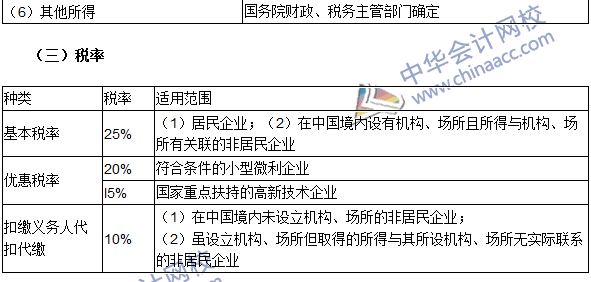 注冊會計師《稅法》高頻考點：納稅義務人、征稅對象與稅率