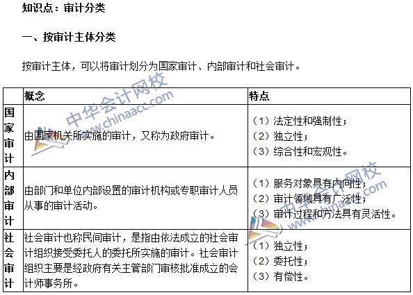 2016年中級審計師《審計理論與實(shí)務(wù)》高頻考點(diǎn)：審計分類