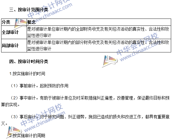2016年中級審計師《審計理論與實(shí)務(wù)》高頻考點(diǎn)：審計分類