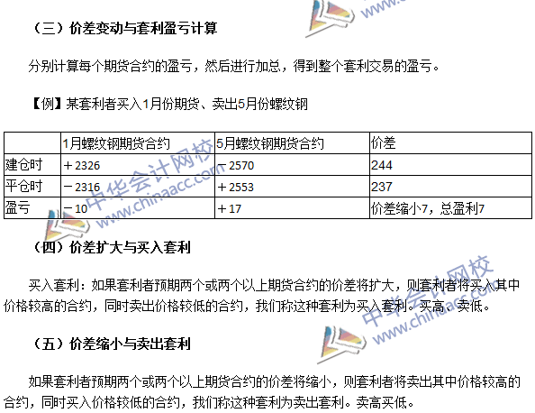 期貨從業(yè)《期貨基礎(chǔ)知識》第五章高頻考點：價差與期貨價差套利