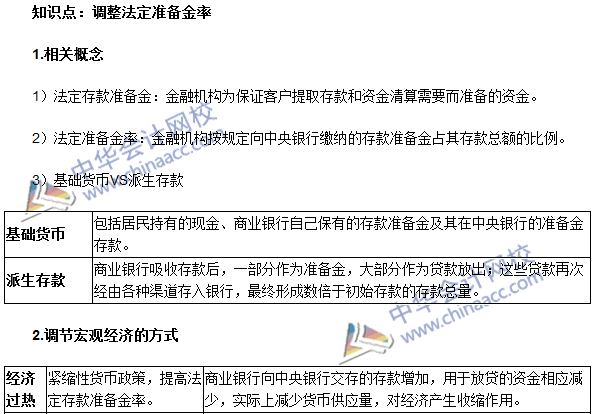 中級審計師《審計專業(yè)相關(guān)知識》高頻考點：調(diào)整法定準備金率