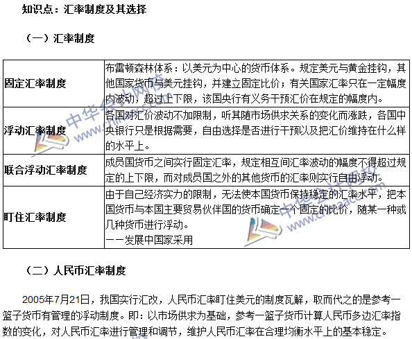 《審計專業相關知識》高頻考點：金融市場類型