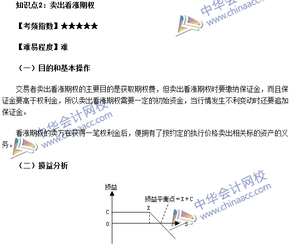 期貨從業考點《期貨基礎知識》第六章高頻考點：賣出看漲期權