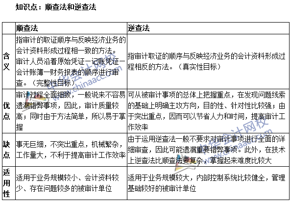 《審計理論與實務》高頻考點：順查法和逆查法