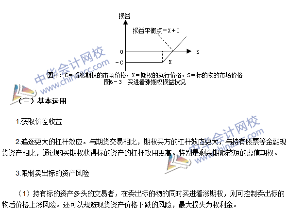 期貨從業考點《期貨基礎知識》第六章高頻考點：買進看漲期權