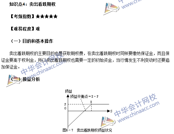 期貨從業考點《期貨基礎知識》第六章高頻考點：賣出看跌期權
