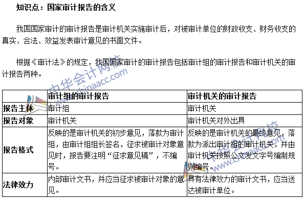《審計理論與實務》高頻考點：國家審計報告的含義