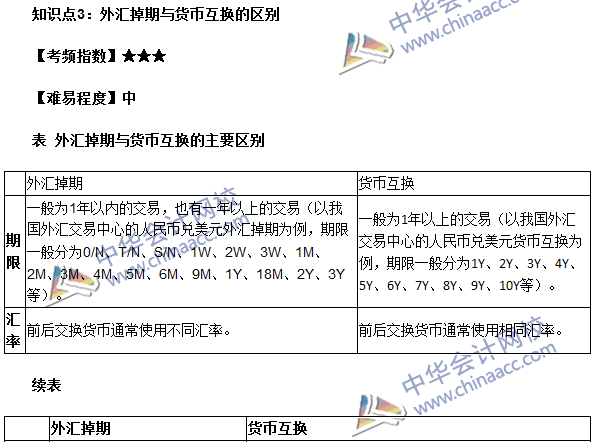 《期貨基礎知識》第七章高頻考點：外匯掉期與貨幣互換的區別
