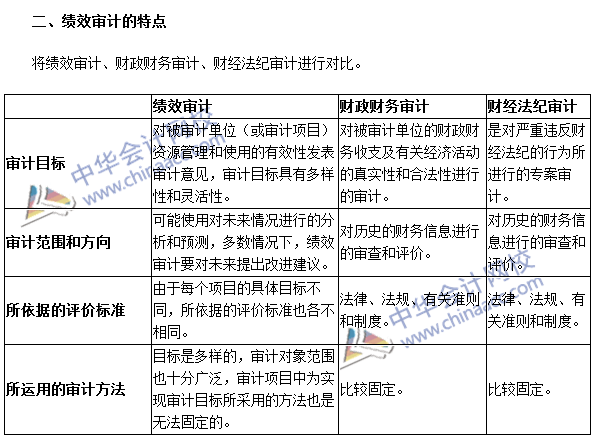 《審計理論與實務》高頻考點：績效審計概述