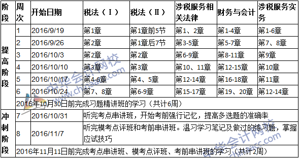 2016年稅務師考試考前50天學習計劃