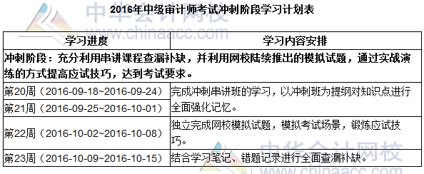 2016中級(jí)審計(jì)師《審計(jì)專業(yè)相關(guān)知識(shí)》提高階段學(xué)習(xí)計(jì)劃表