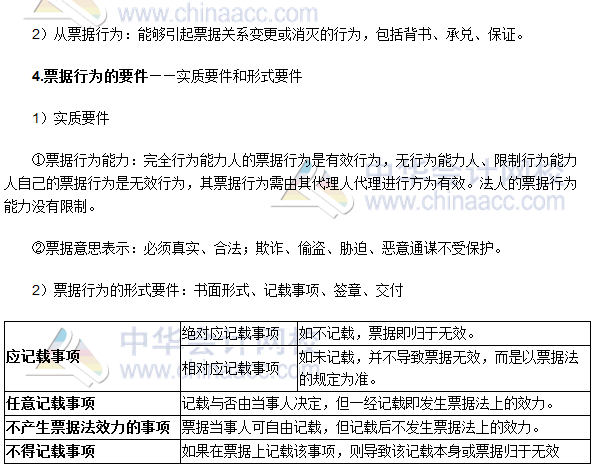 《審計專業相關知識》高頻考點：票據行為