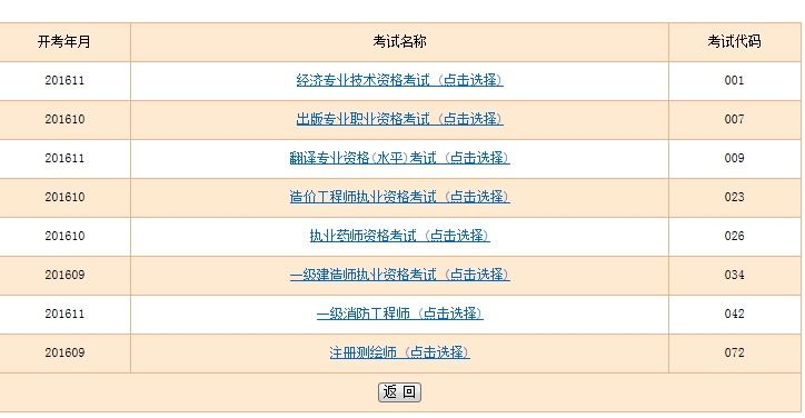 經(jīng)濟師準考證打印