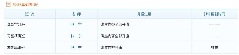 2016年中級經濟基礎知識新課開通進度